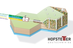 Auttonomous-3-in-1-leachate-bioas-and-smell-reduction-Hofstetter-Swiss