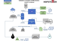 Complete-Landfill-Solutions-with-CO2-trapping