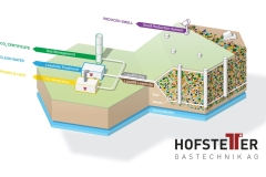Integrated-Landfill-Solutions-Hofstetter-Swiss